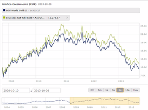 Invertir en empresas extractoras de oro y otros metales precioso a través de un fondo de inversión.